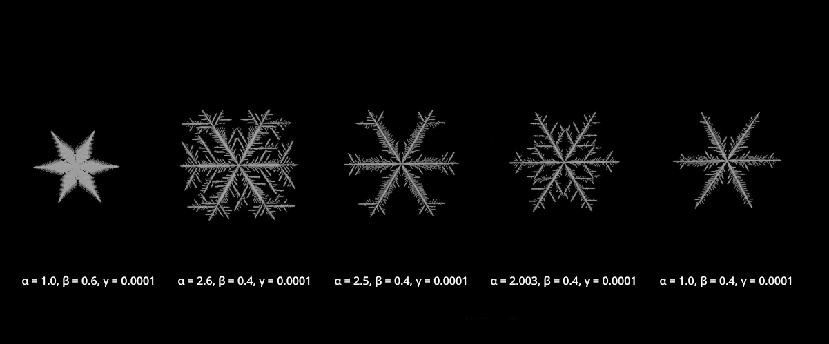 Snowflake parameter variations