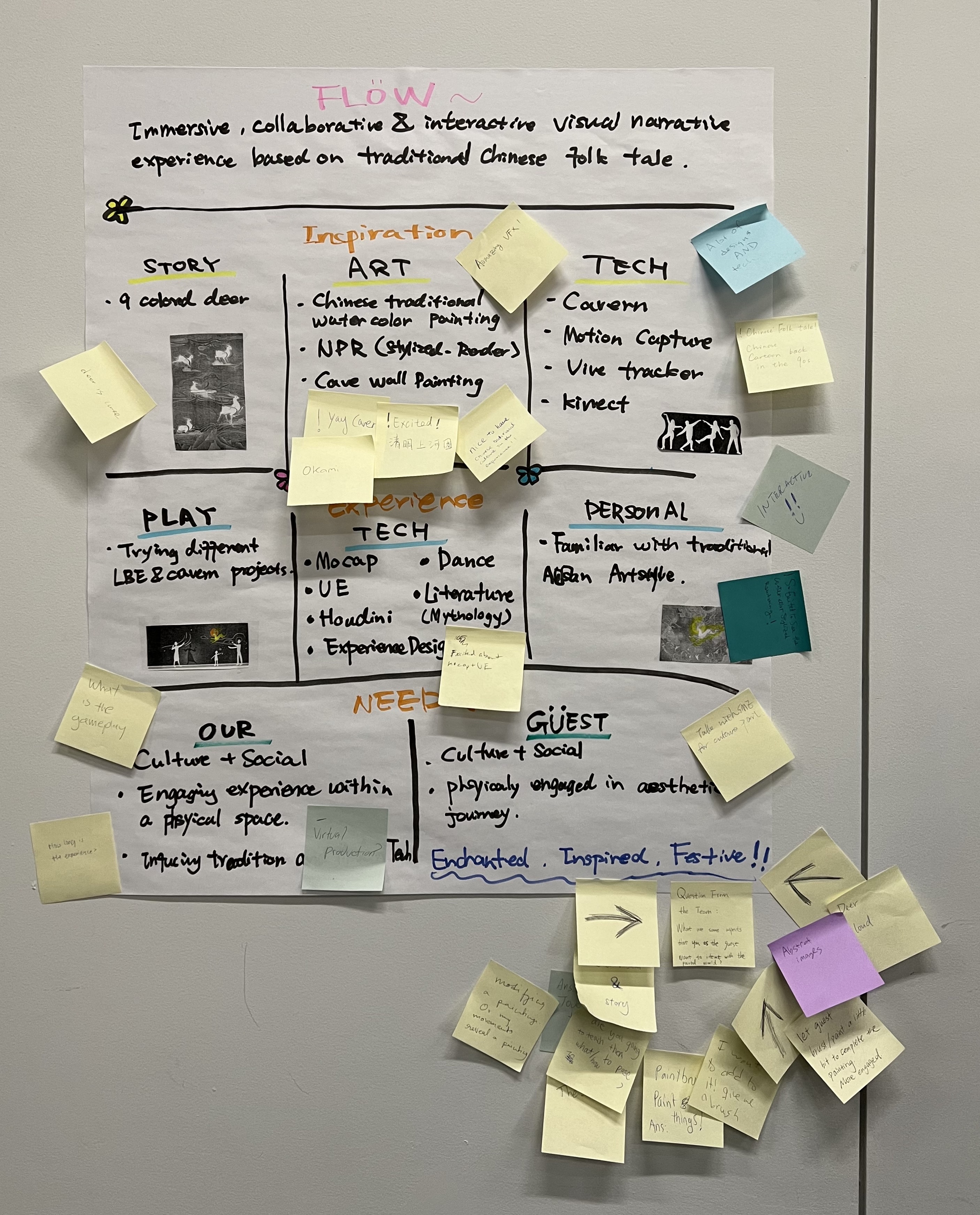 Experience design brainstorm