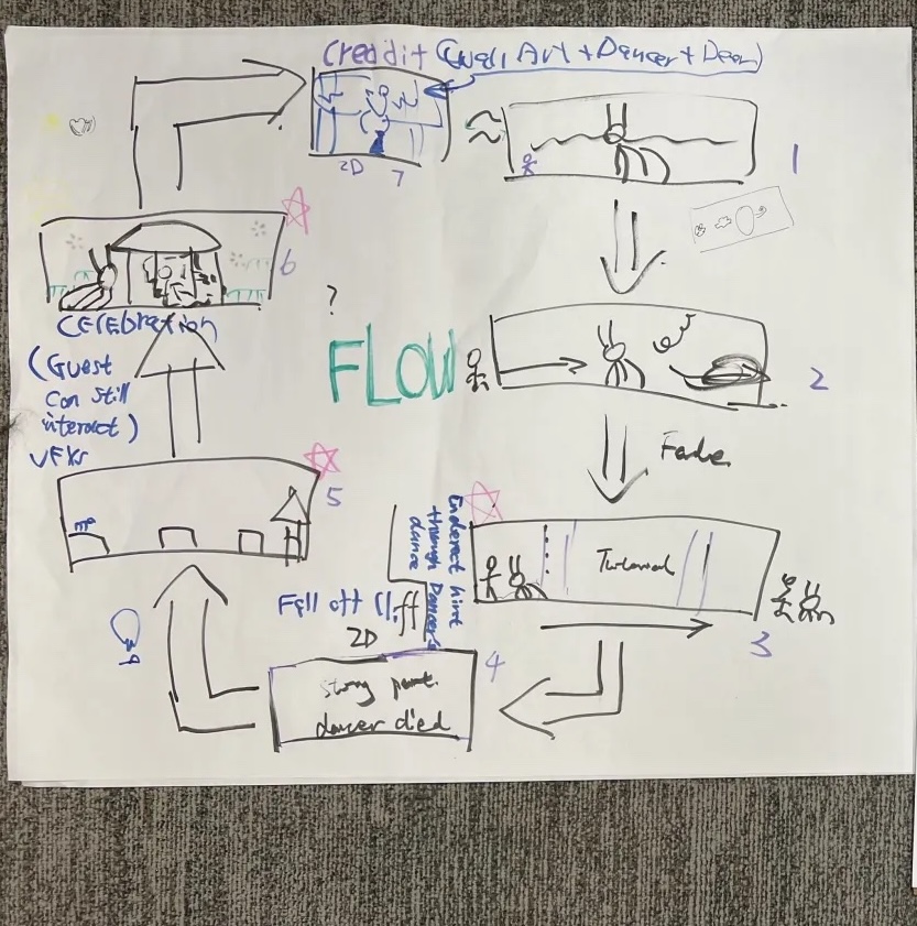 Initial rough sketches for narrative pacing